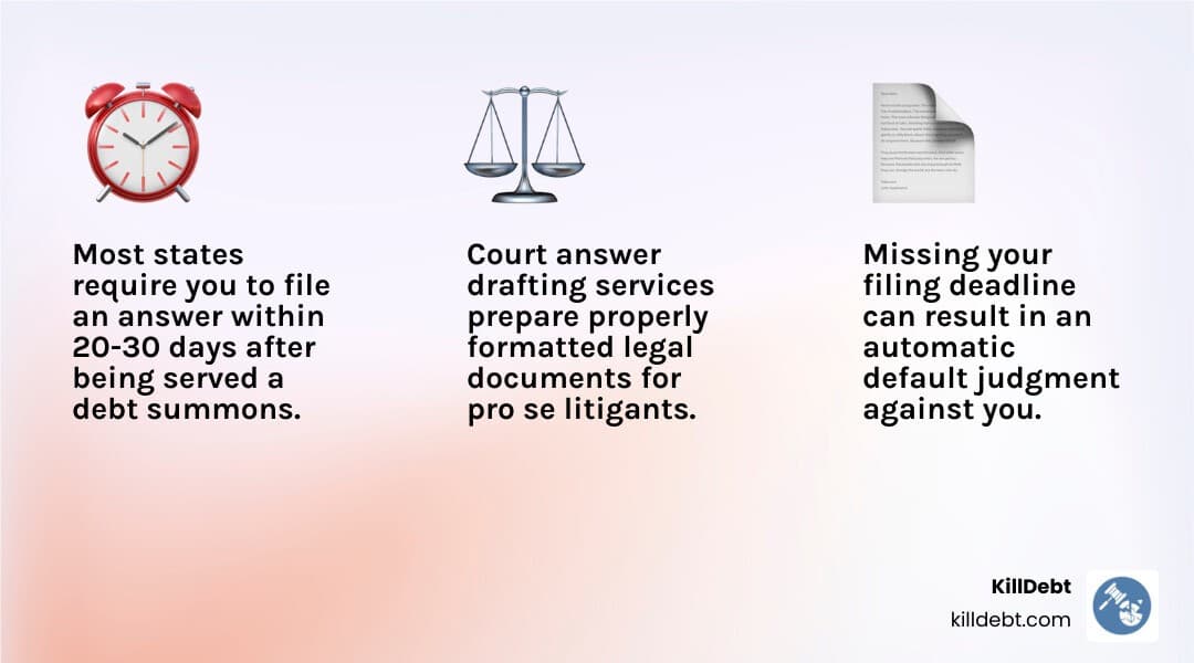 Timeline infographic from receiving a debt summons to final court judgment with key deadlines