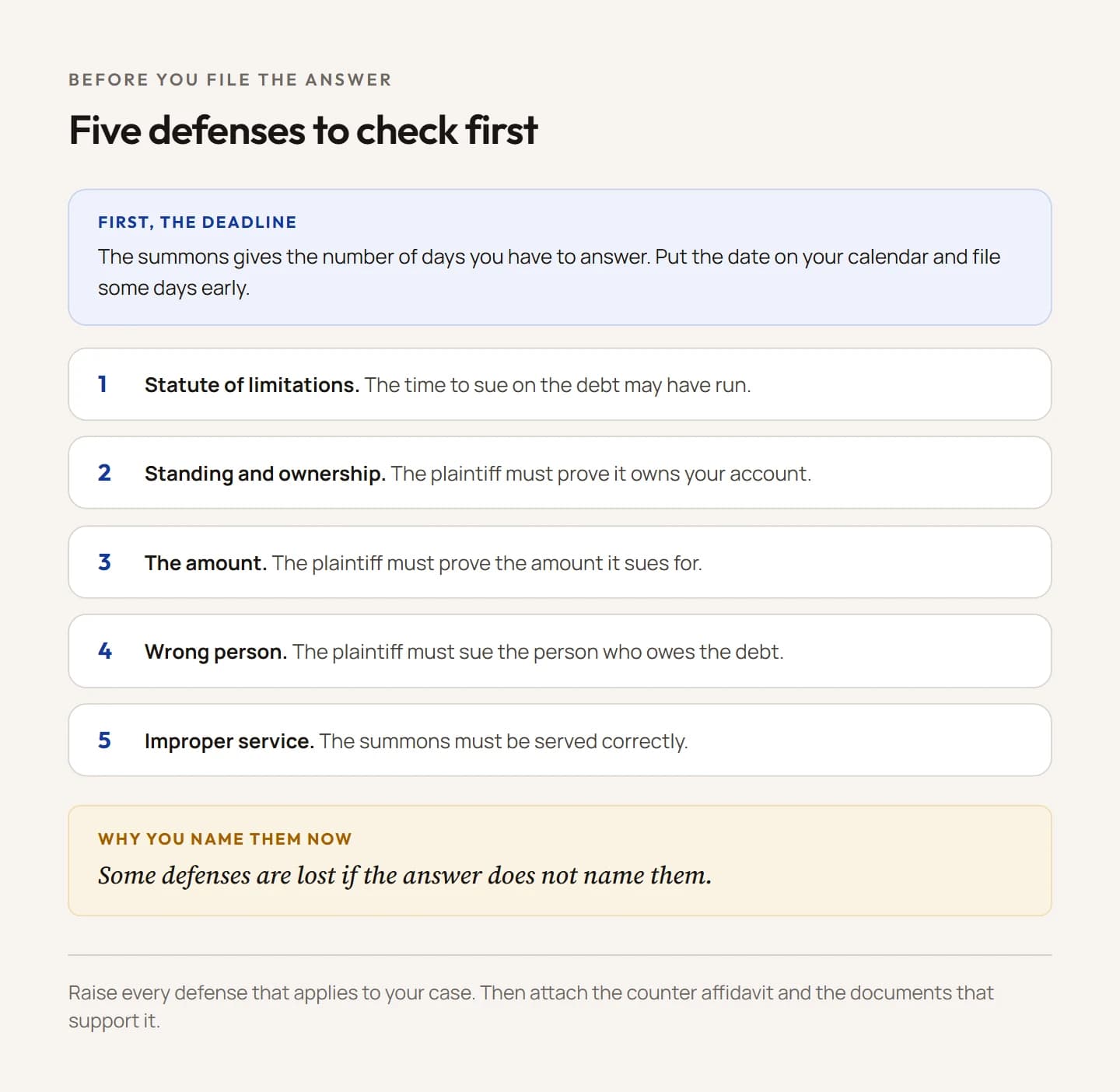 Checklist of five defenses to check before you file an answer to a debt collection lawsuit: the statute of limitations has run; the plaintiff cannot prove it owns the debt; the plaintiff cannot prove the amount it sues for; the plaintiff sued the wrong person; and the summons was not served correctly. A strip above the list says to find the answer deadline on the summons and file early. A note below says that some defenses are lost if the answer does not name them.