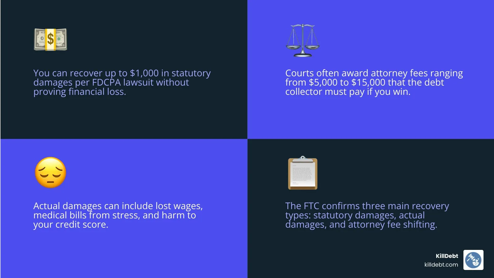 Table comparing statutory vs actual damages infographic