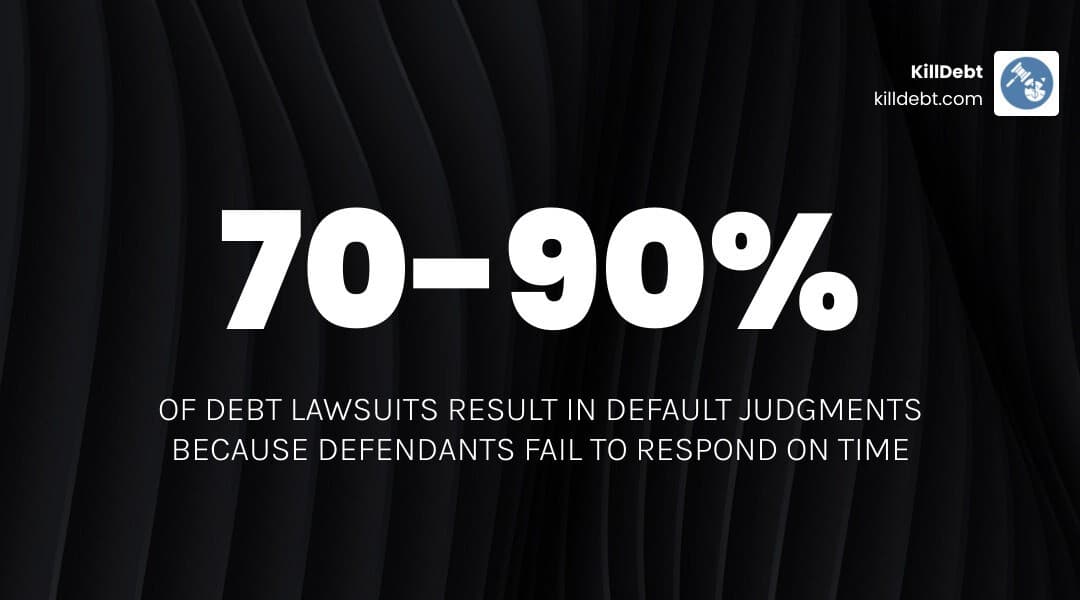 Stat showing 70-90% of debt lawsuits result in default judgments infographic