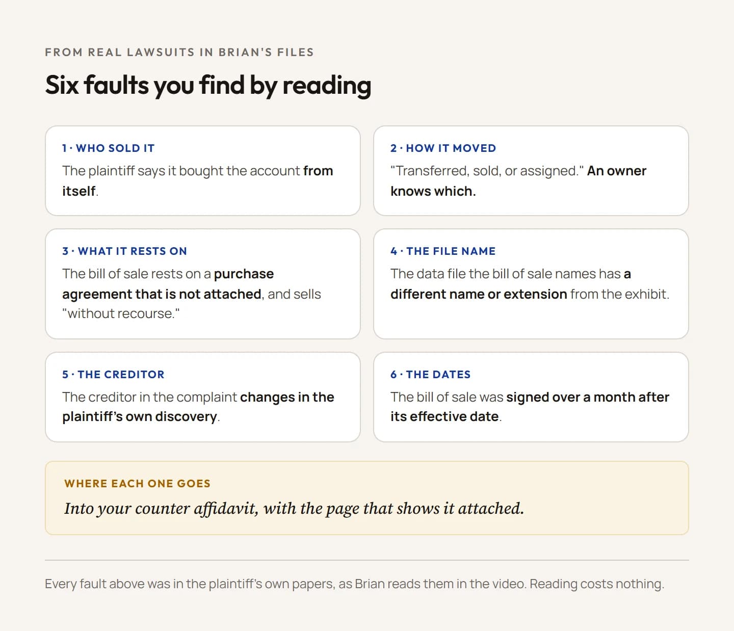 Checklist of six faults found by reading debt lawsuits. One: the plaintiff says it bought the account from itself. Two: the complaint says the account was transferred, sold, or assigned, without saying which. Three: the bill of sale rests on a purchase agreement that is not attached. Four: the data file named in the bill of sale has a different name or file extension from the exhibit offered as proof. Five: the creditor named in the complaint changes in the plaintiff's own discovery. Six: the bill of sale was signed more than a month after its effective date.