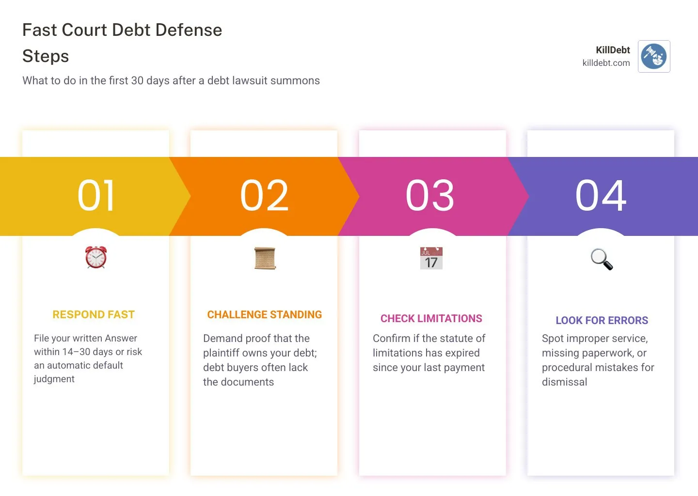 Infographic: 30-day debt lawsuit response timeline with key defense steps
