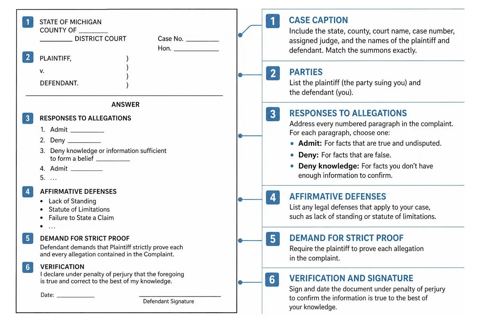 Visual checklist of a formatted court answer document